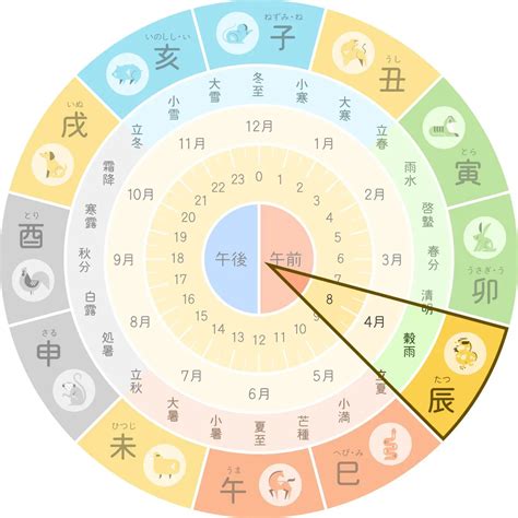 時柱 壬辰|壬辰 (みずのえたつ)生まれの性格・特徴【2022。